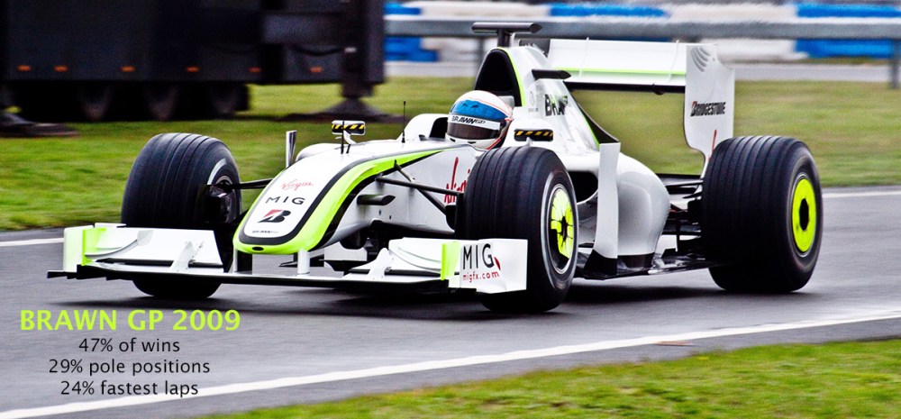 Brawn GP 2009 F1 Dominance Stats