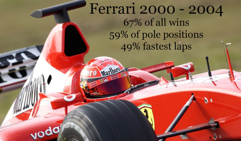 Ferrari F1 Dominance Stats