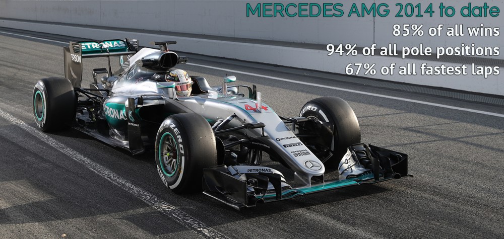 Mercedes AMG F1 Dominance