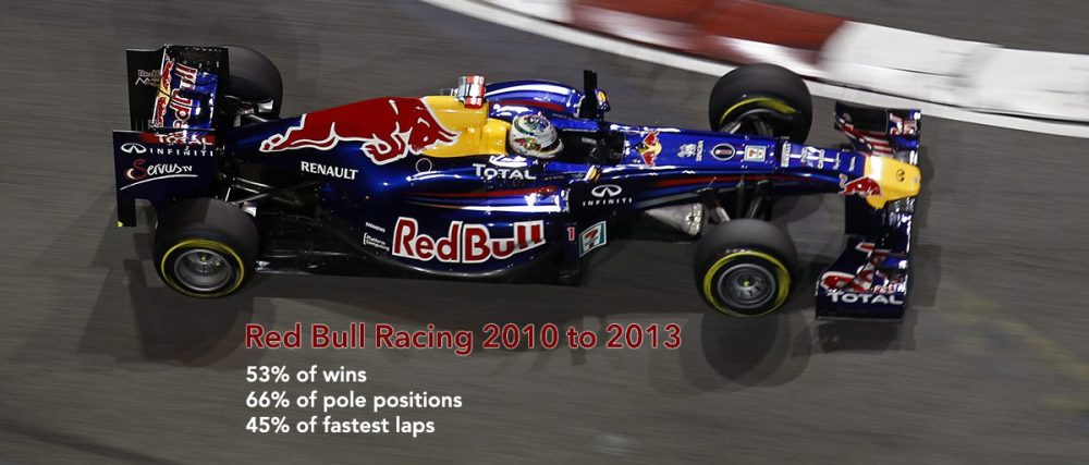 Red Bull Racing F1 Dominance Stats