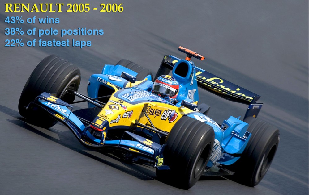 Renault F1 2005 2006 Dominance 